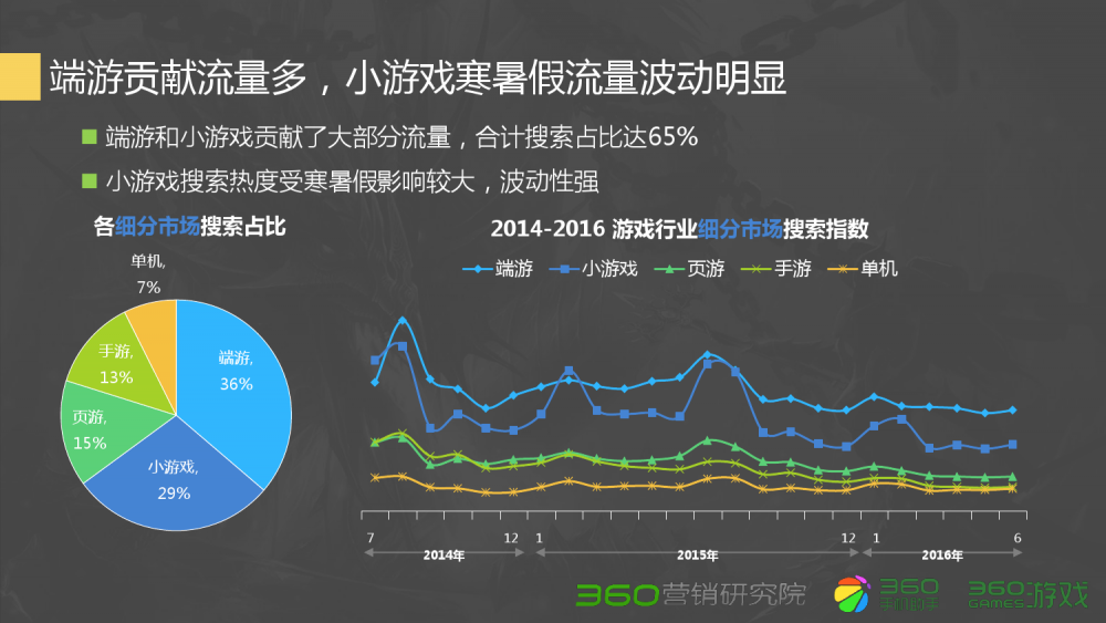 梦幻西游别墅怎么换房子