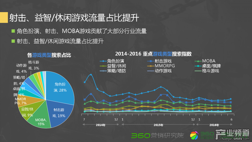 梦幻西游五开神兽任务