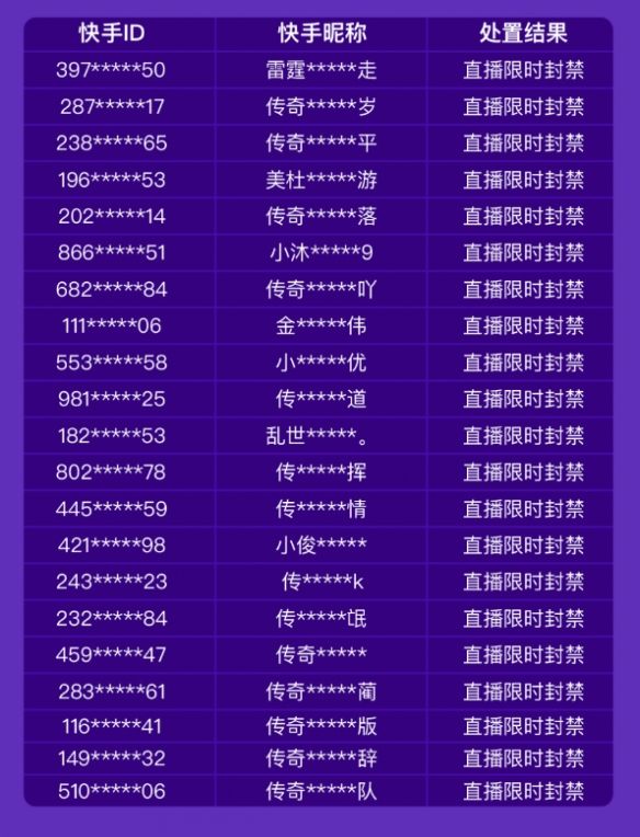 梦幻西游帮派内政规划图