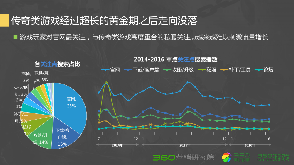 梦幻西游地宫90层解析