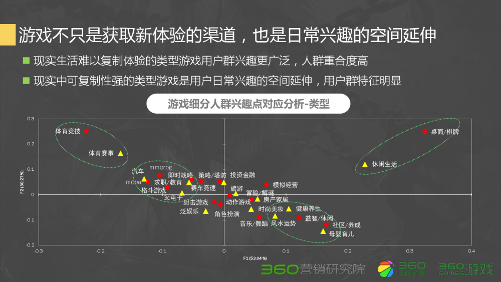 梦幻西游冷门等级