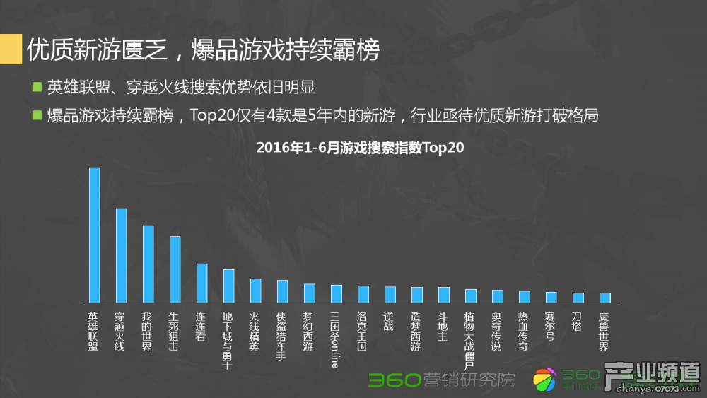 梦幻西游公园全景