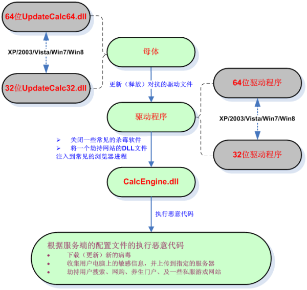 梦幻西游坦克大战