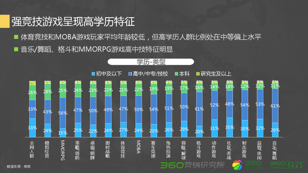 梦幻西游减税